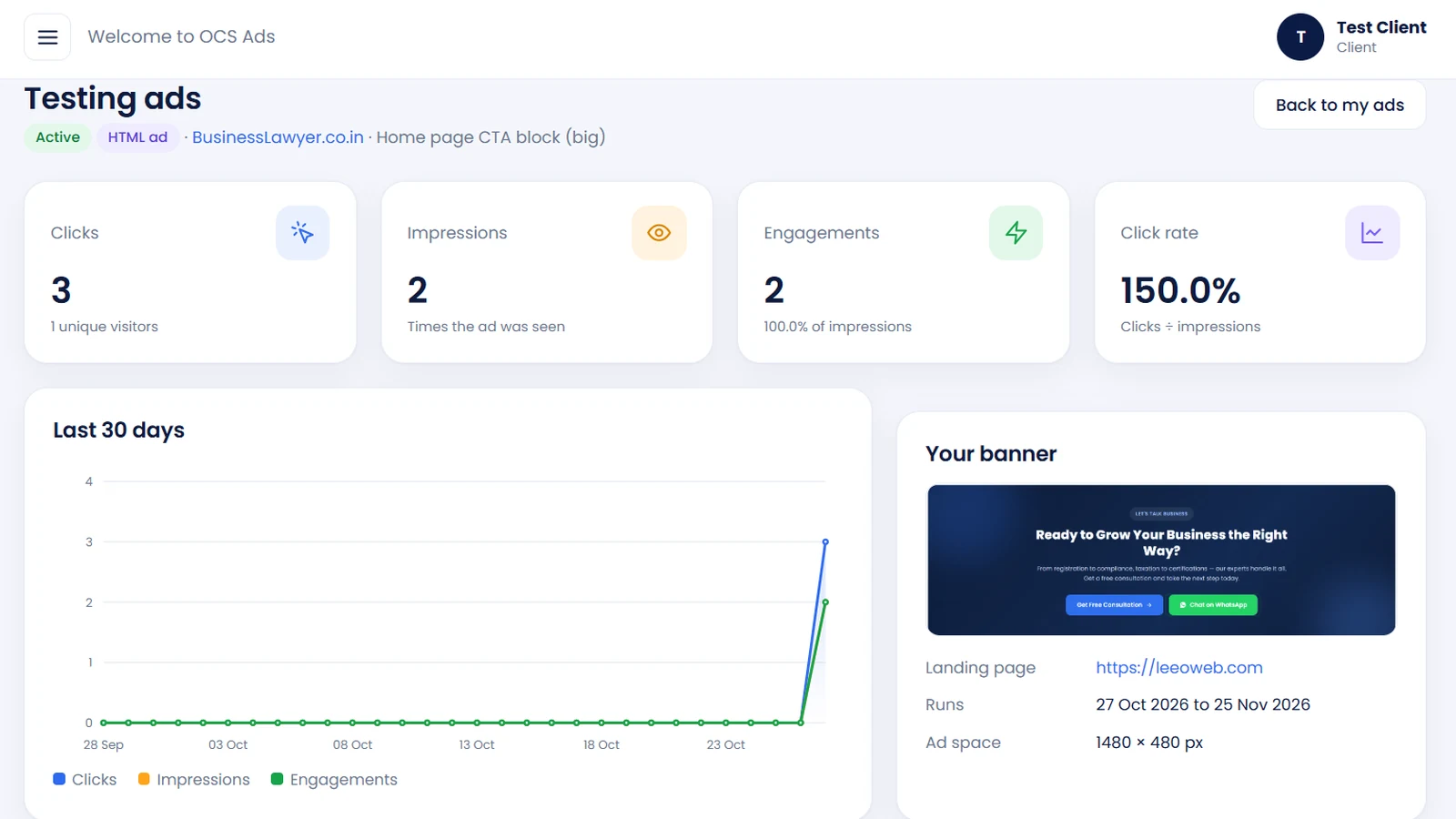 Ad analytics with clicks, impressions, engagements and click rate